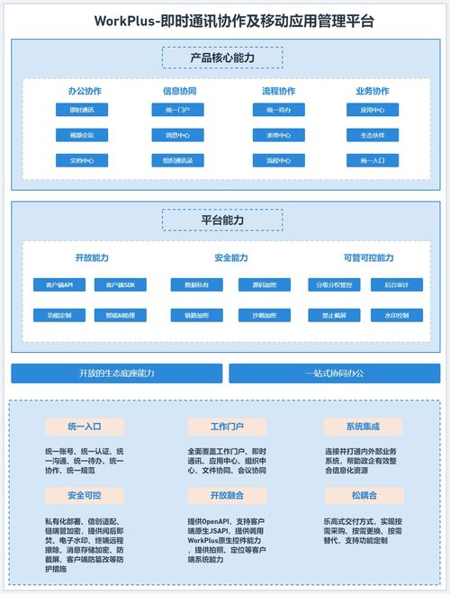 喜讯 workplus入选中国信通院数字产品 2023全景图