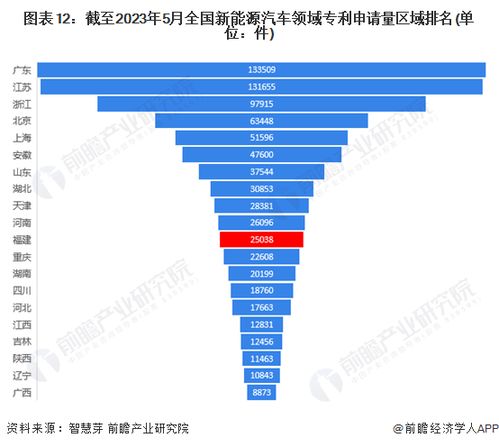 重磅 2023年福建省新能源汽车产业链全景图谱 附产业政策 产业链现状图谱 产业资源空间布局 产业链发展规划