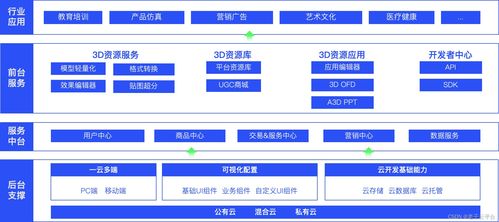 3d模型生成式ai 3d模型交易 模型轻量化 模型格式转换 3d可视化 数字孪生引擎等 老子云三维模型可视化优化服务平台