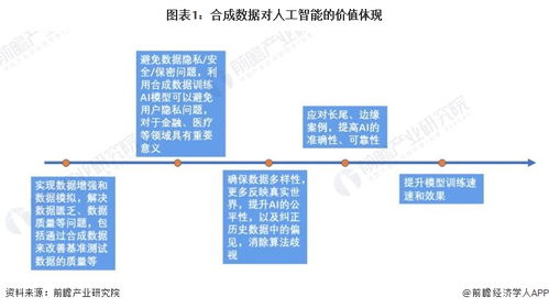 ai技术发展新难题 互联网信息不够用了,数据短缺或阻碍ai技术进步
