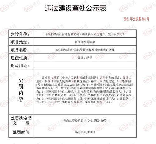 快讯 太原多项目无证越证被罚 总计罚款超2540万元
