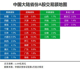 各省a股交易额排名 山西居中部省份倒数