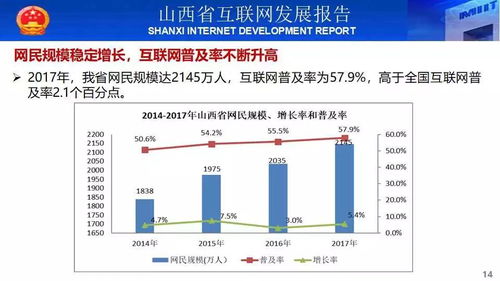 快报 山西省互联网发展报告 2017 简版