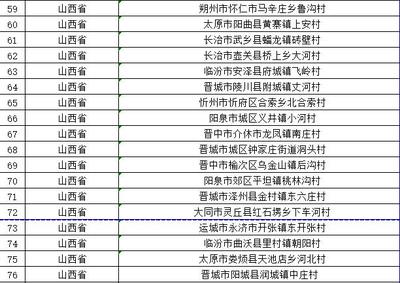 第二批全国乡村旅游重点村名单出炉 山西18地入选
