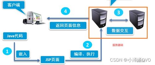 java web基础知识点