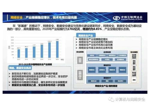 中国互联网发展报告 2021