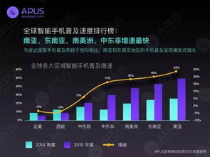 mba关注 为何中国人爱买买买美国人爱玩游戏