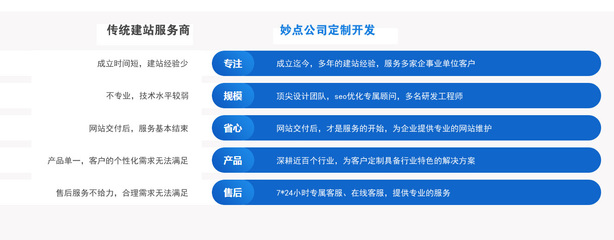 山西晋城市网站建设|网站推广|网络推广
