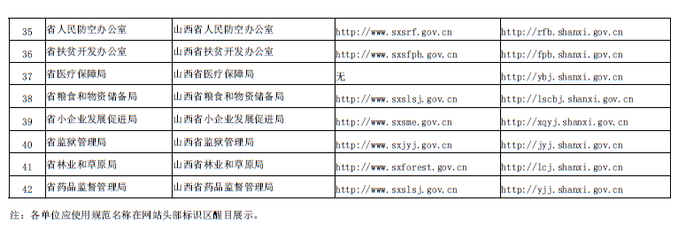 山西省人民政府办公厅关于规范全省政府网站域名管理工作的通知