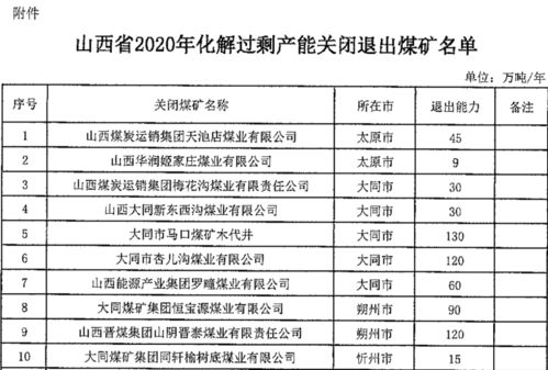 关闭退出 涉及晋城5座煤矿
