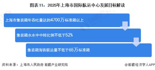 重磅 2022年上海市航运服务产业链全景图谱 附产业政策 产业链现状图谱 产业资源空间布局 产业链发展规划