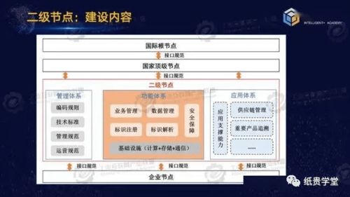 纸贵学堂上线 智能 学院 特别策划课程 工业互联网标识