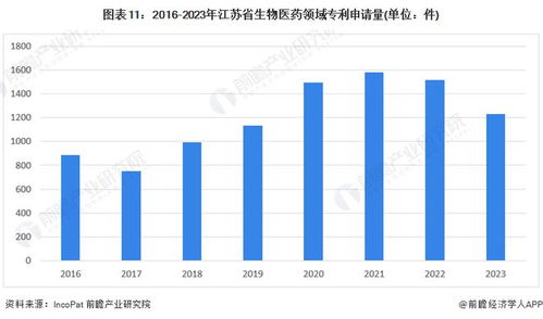 建议收藏 2024年江苏省生物医药产业链全景图谱 附产业政策 产业链现状图谱 产业资源空间布局 产业链发展规划
