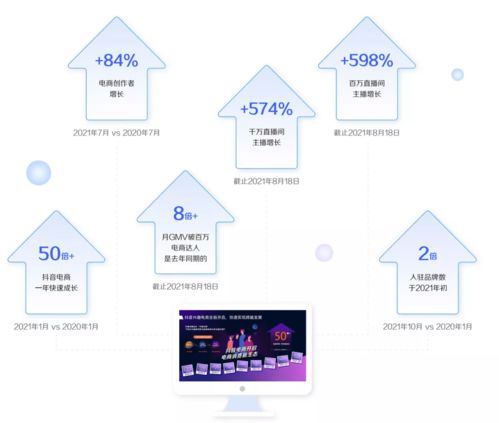 巨量千川发布 2022发展白皮书 ,全面解读电商生意增长之路