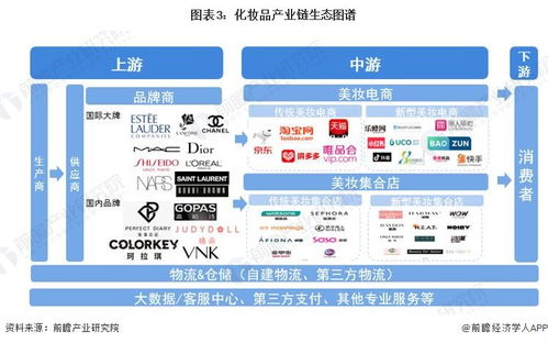 预见2024 2024年中国化妆品产业全景图谱 附市场规模 竞争格局和发展前景等