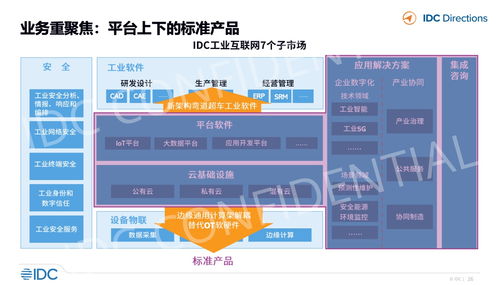 idc 工业软件与工业互联网发展趋势 