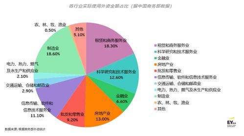 外商在华投资发展趋向与前景展望