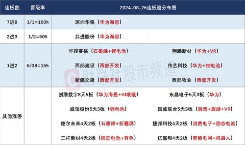 市场现八二分化 华为产业链批量高低切 西部开发概念持续发酵