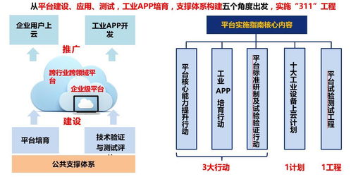王爱华 工业互联网发展态势与展望