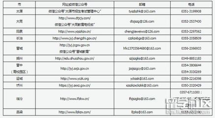 山西2022年下半年中小学教师考试面试报考安排公告