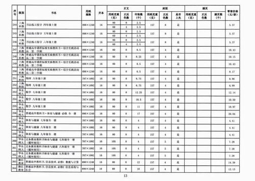 山西省公布中小学生网站开发价格标准通知